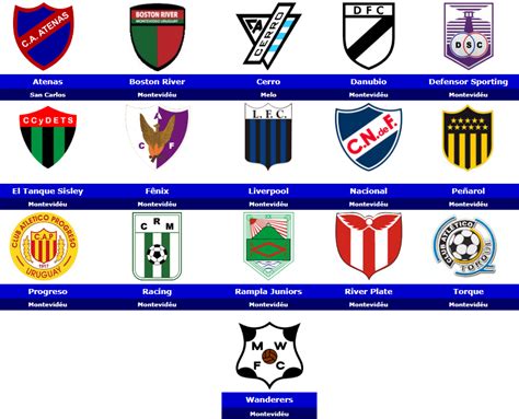 primera division uruguay